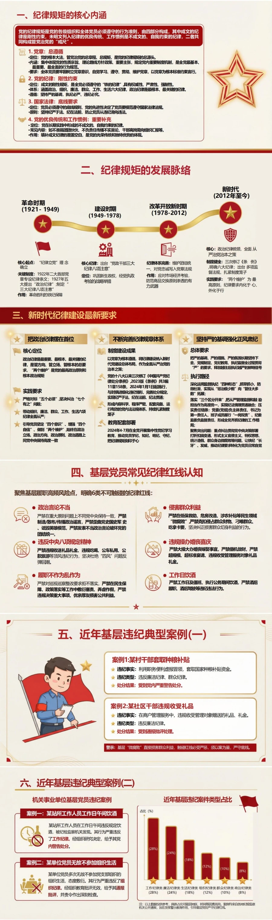 支部书记讲纪律规矩党课PPT下载：把纪律规矩刻印在心落实于行（18页+配套讲稿）封面图2