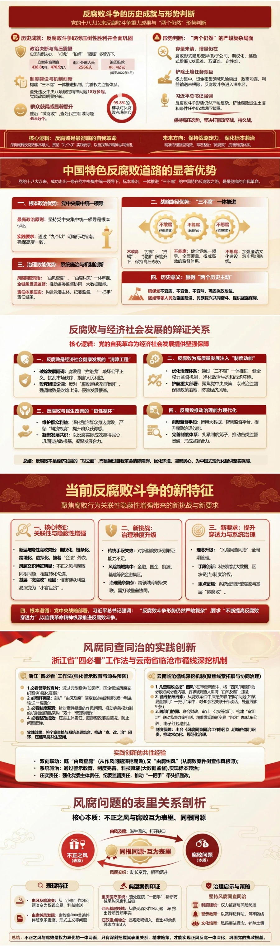 领导干部讲反腐败斗争党课PPT下载：更加清醒坚定推进新时代反腐败（17页+配套讲稿）封面图2