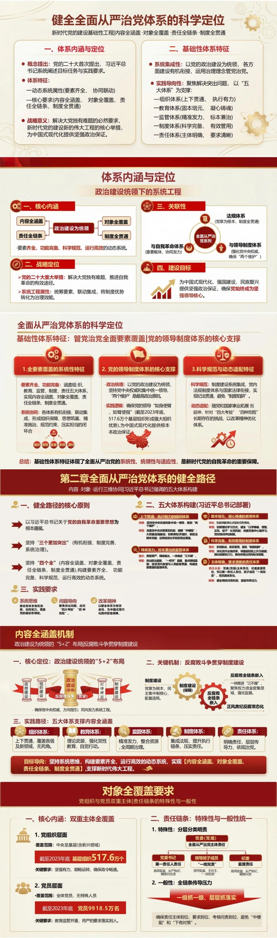 领导干部讲全面从严治党党课PPT下载：健全管党治党体系推进系统治理（16页+配套讲稿）封面图2