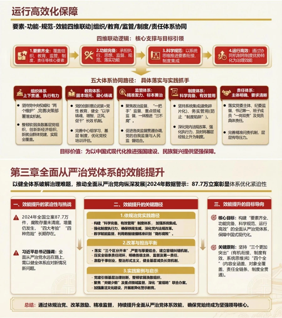 领导干部讲全面从严治党党课PPT下载：健全管党治党体系推进系统治理（16页+配套讲稿）内容预览1