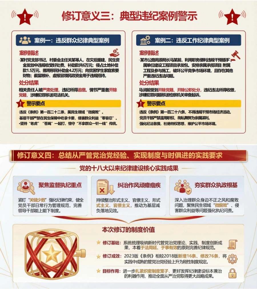 领导干部讲党纪学习教育党课PPT下载：深刻认识纪律处分条例修订意义（17页+配套讲稿）内容预览1