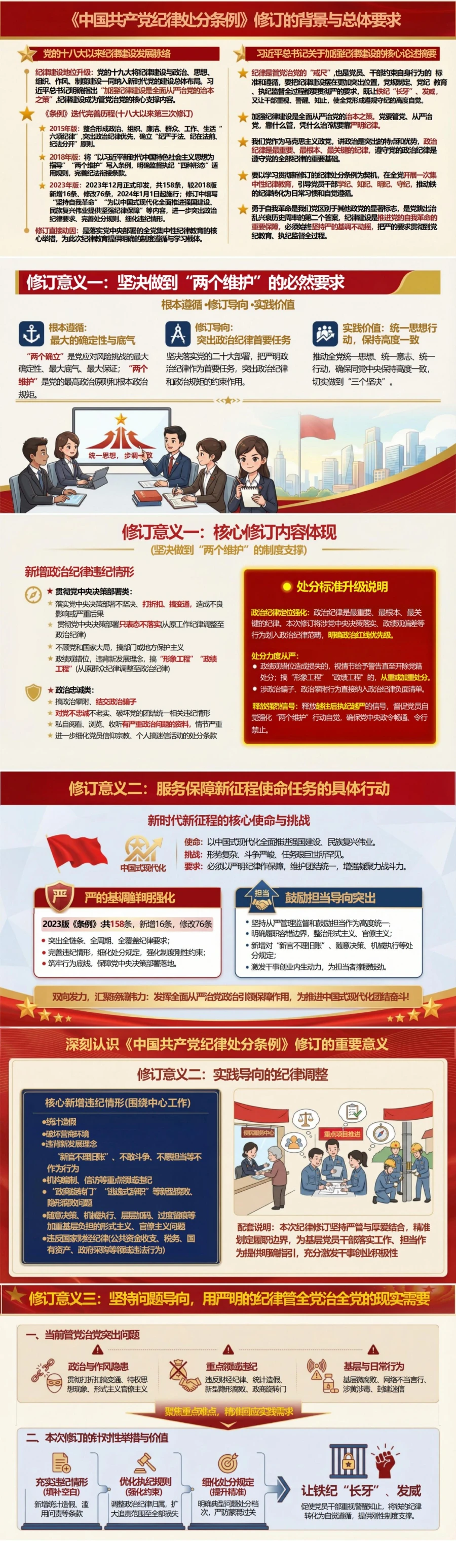 领导干部讲党纪学习教育党课PPT下载：深刻认识纪律处分条例修订意义（17页+配套讲稿）封面图2