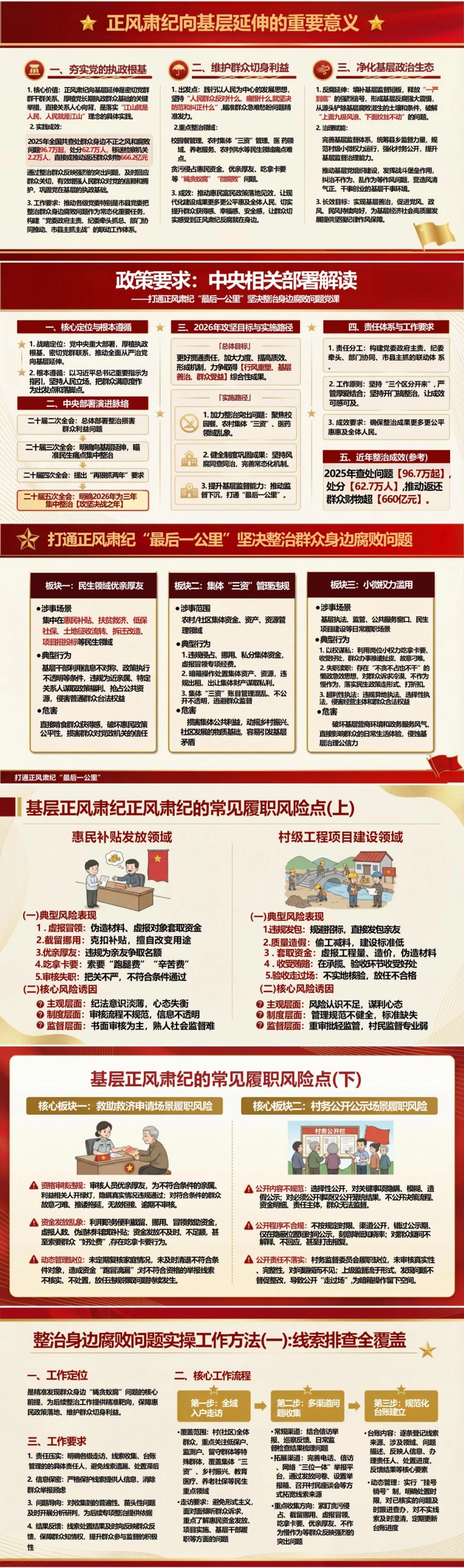 领导干部讲正风肃纪党课PPT下载：打通最后一公里整治群众身边腐败（16页+配套讲稿）封面图2