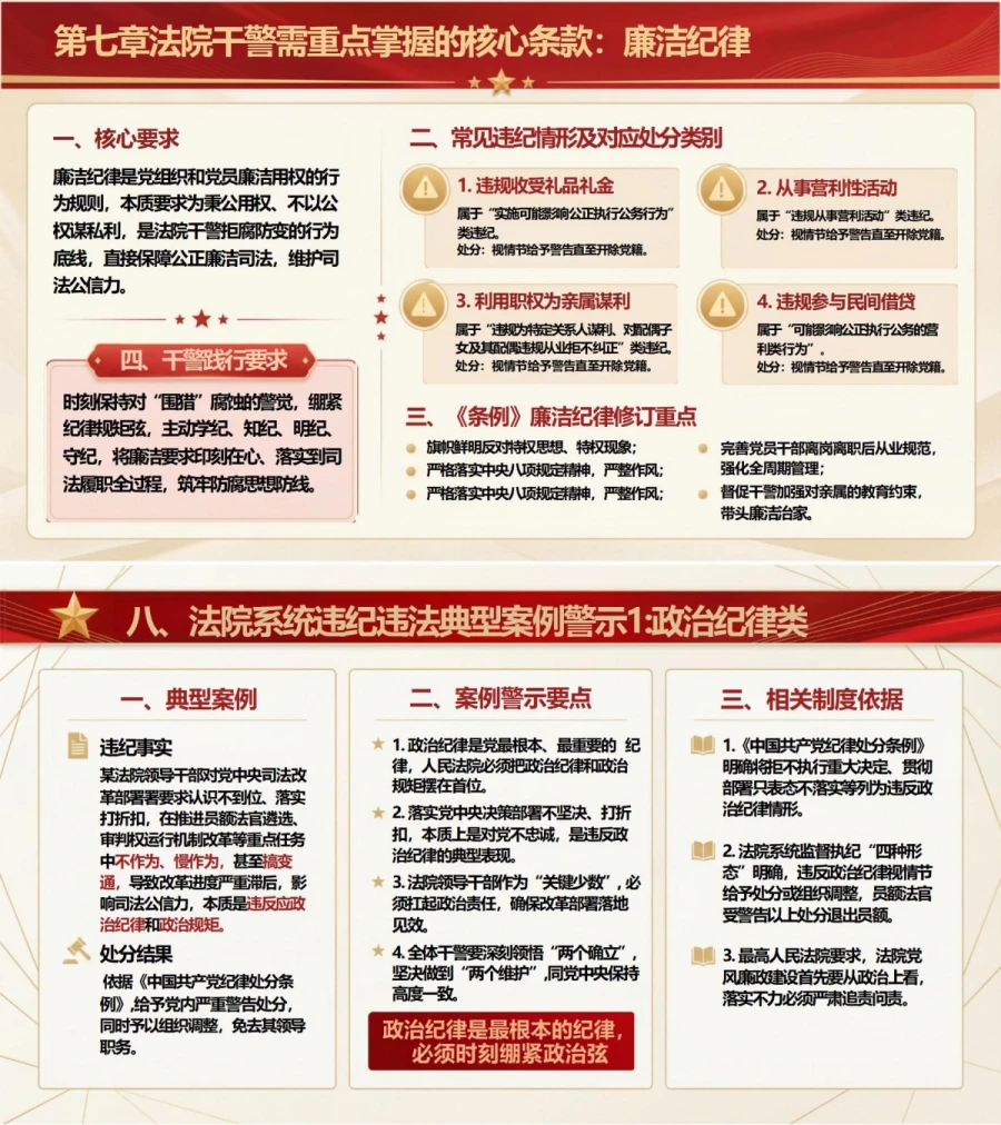 领导干部讲纪律处分条例党课PPT下载：学条例明纪律守底线（17页+配套讲稿）内容预览1