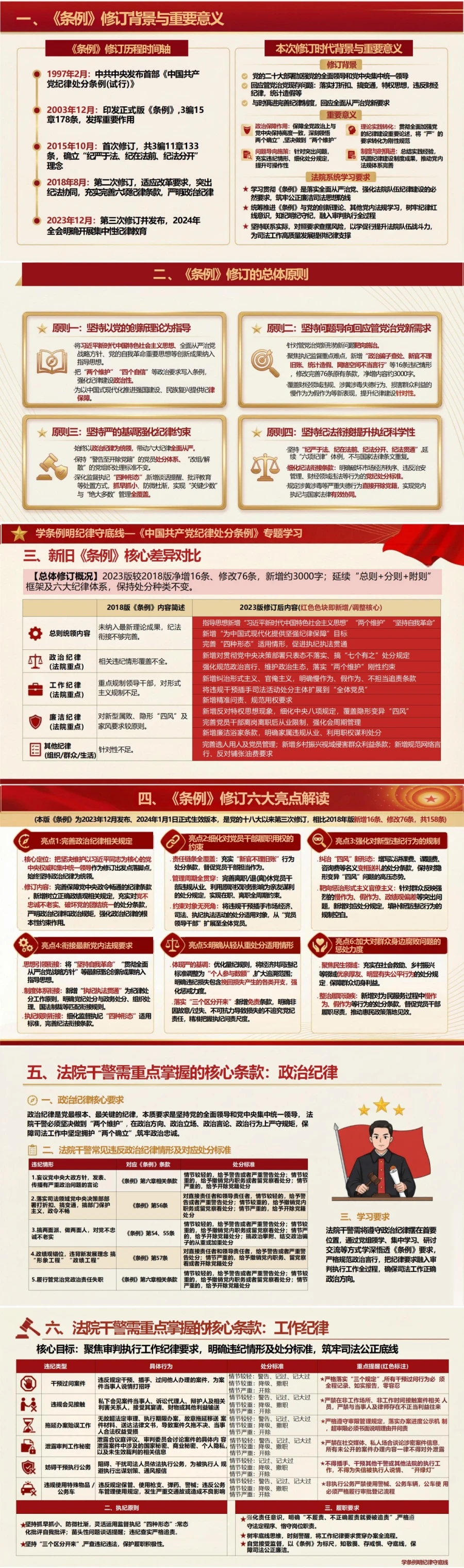 领导干部讲纪律处分条例党课PPT下载：学条例明纪律守底线（17页+配套讲稿）封面图2