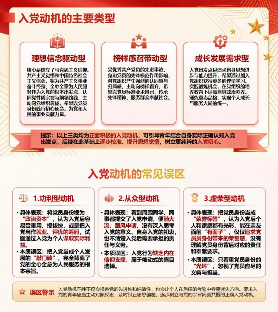 对党的认识和入党动机PPT：党的性质宗旨与个人政治选择｜课件+讲稿内容预览1