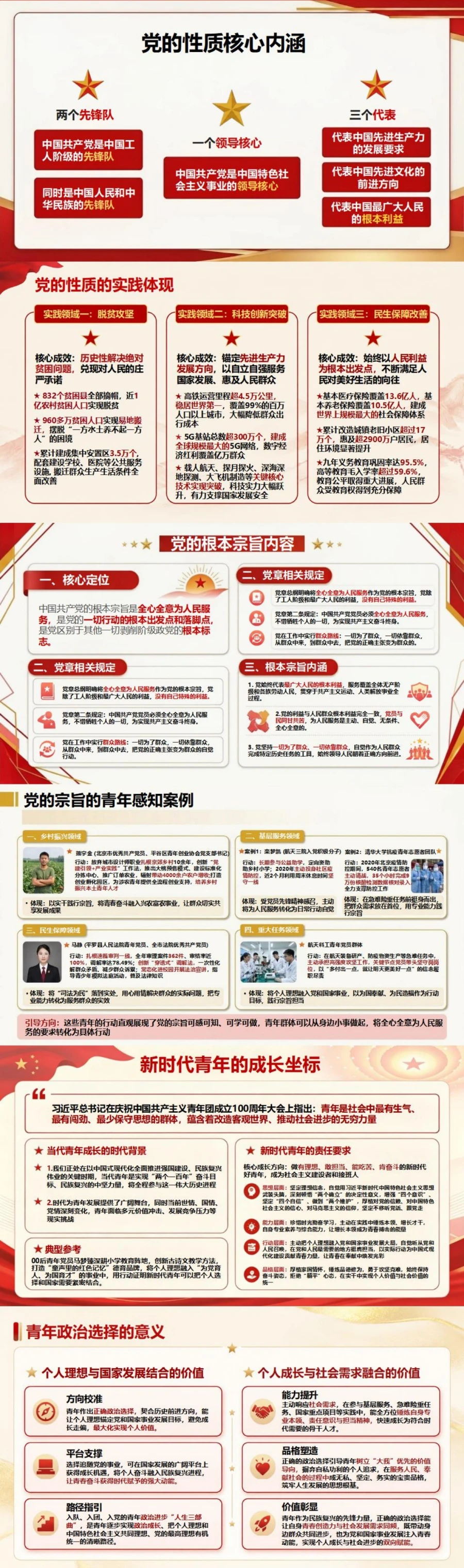 对党的认识和入党动机PPT：党的性质宗旨与个人政治选择｜课件+讲稿封面图2