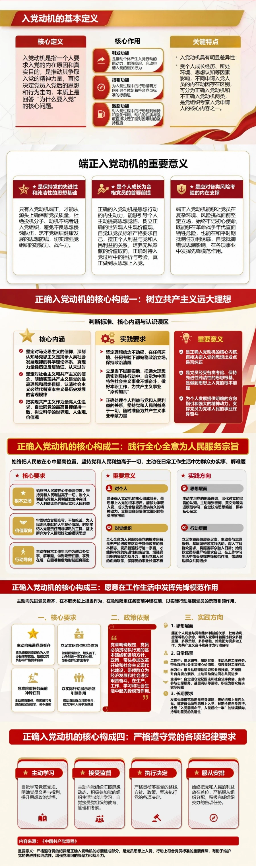 正确入党动机的判断标准PPT：四项内涵与两类误区｜课件+讲稿封面图2