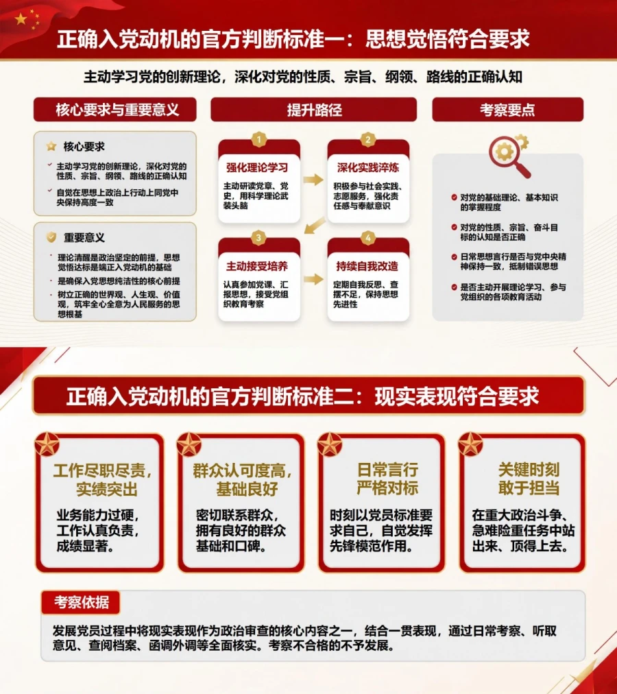 正确入党动机的判断标准PPT：四项内涵与两类误区｜课件+讲稿内容预览1