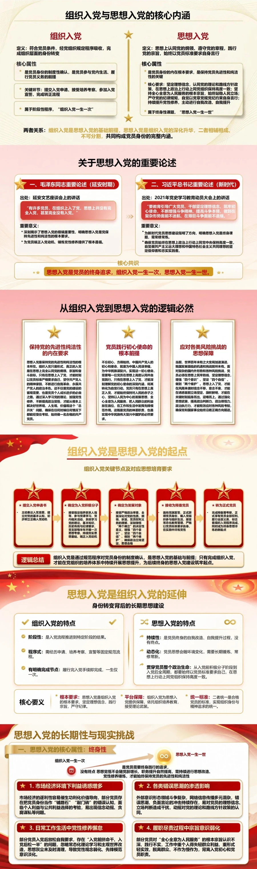 从组织上入党到思想上入党PPT：身份转变背后的长期思想建设｜课件+讲稿封面图2