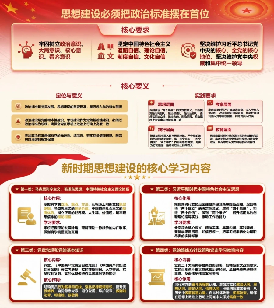 从组织上入党到思想上入党PPT：身份转变背后的长期思想建设｜课件+讲稿内容预览1