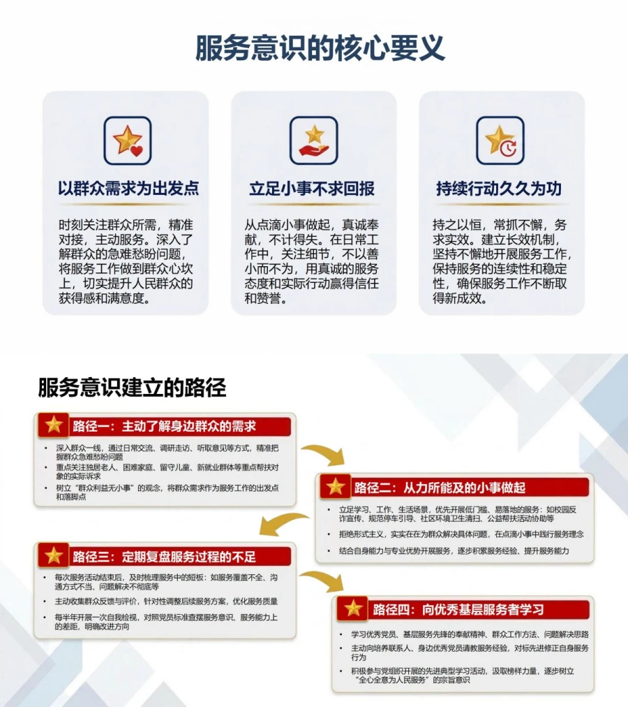 入党动机与实际行动PPT：从入党愿望到服务群众的行动转化｜课件+讲稿内容预览1