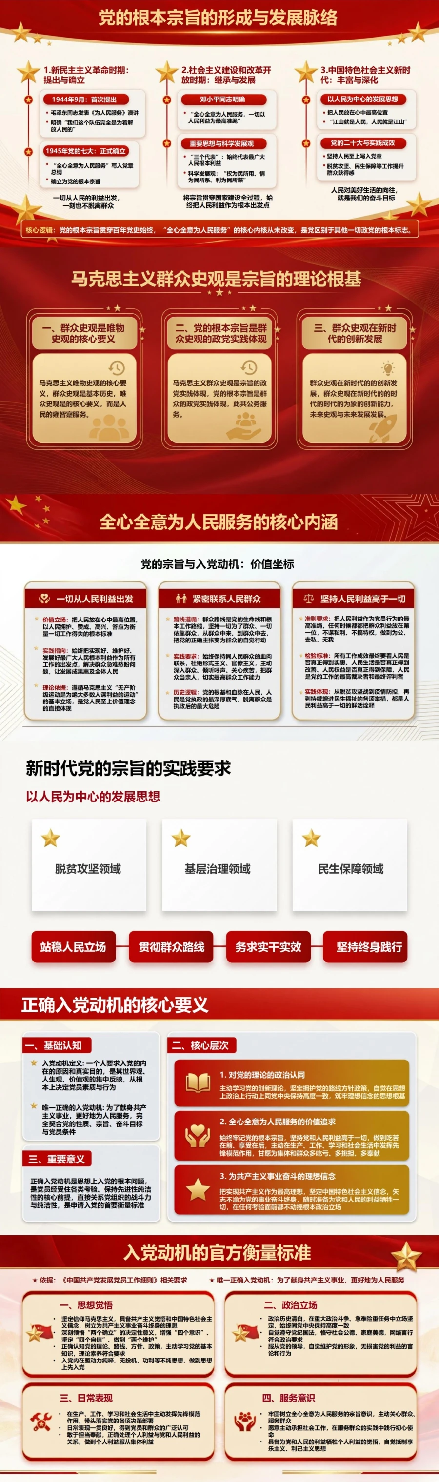 党的宗旨与入党动机PPT：全心全意为人民服务的价值坐标｜课件+讲稿封面图2