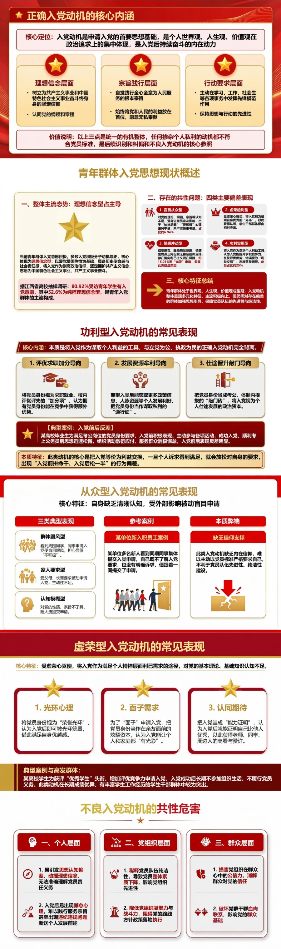 入党动机不纯的表现、原因及纠正PPT：功利、从众、虚荣心理的识别与纠偏｜课件+讲稿封面图2