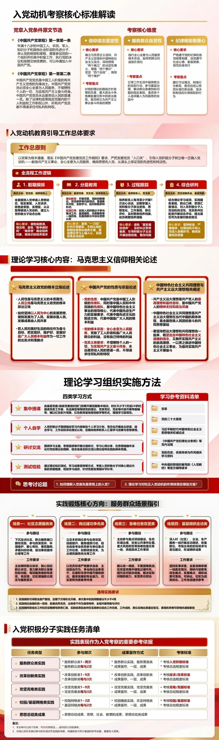 如何端正入党动机PPT：理论学习、实践锻炼与自我检视｜课件+讲稿封面图2