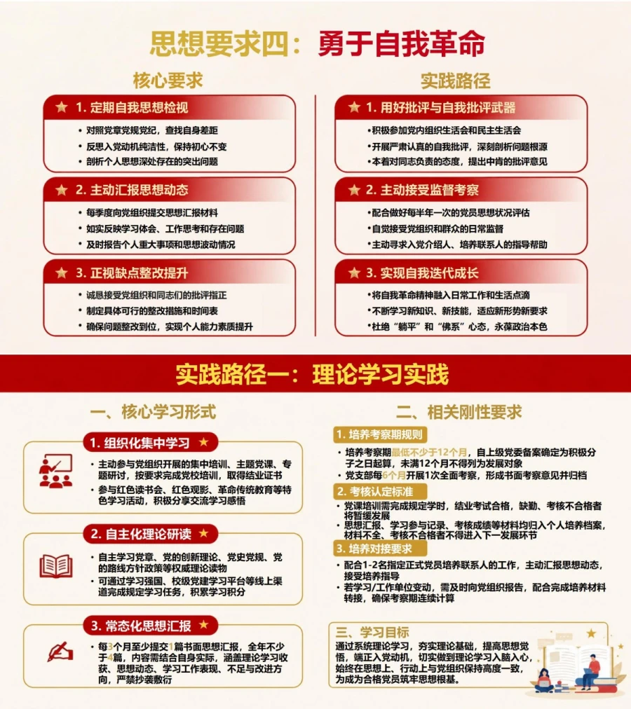 入党积极分子如何端正入党动机PPT：培养考察期的思想要求与实践任务｜课件+讲稿内容预览1