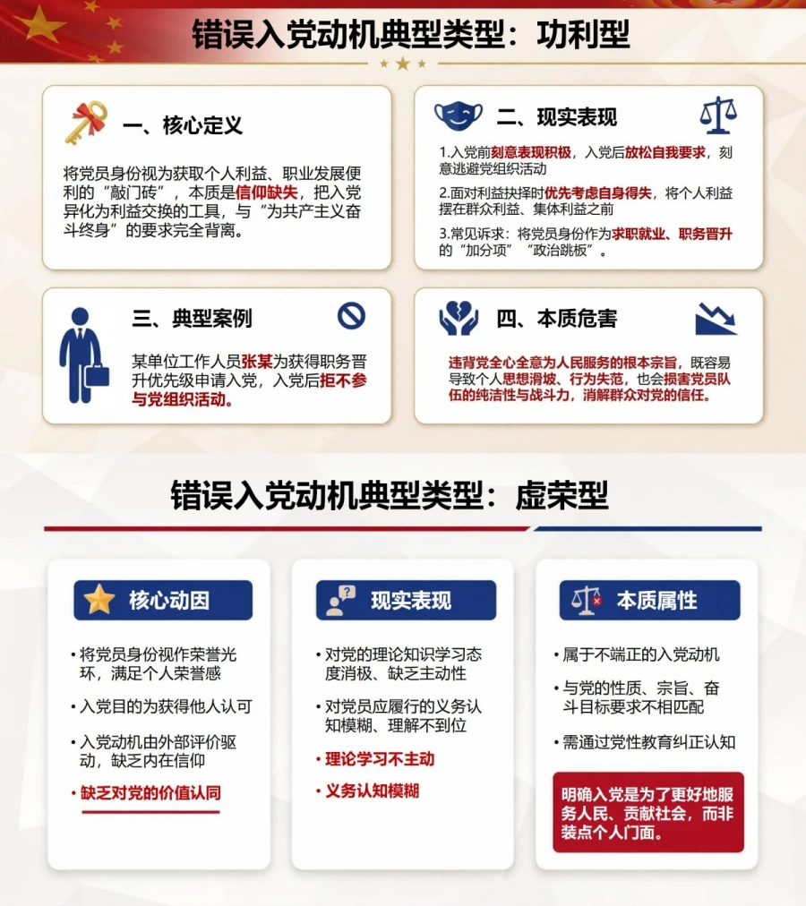 入党动机的类型PPT：正确动机、错误动机及其现实表现｜课件+讲稿内容预览1