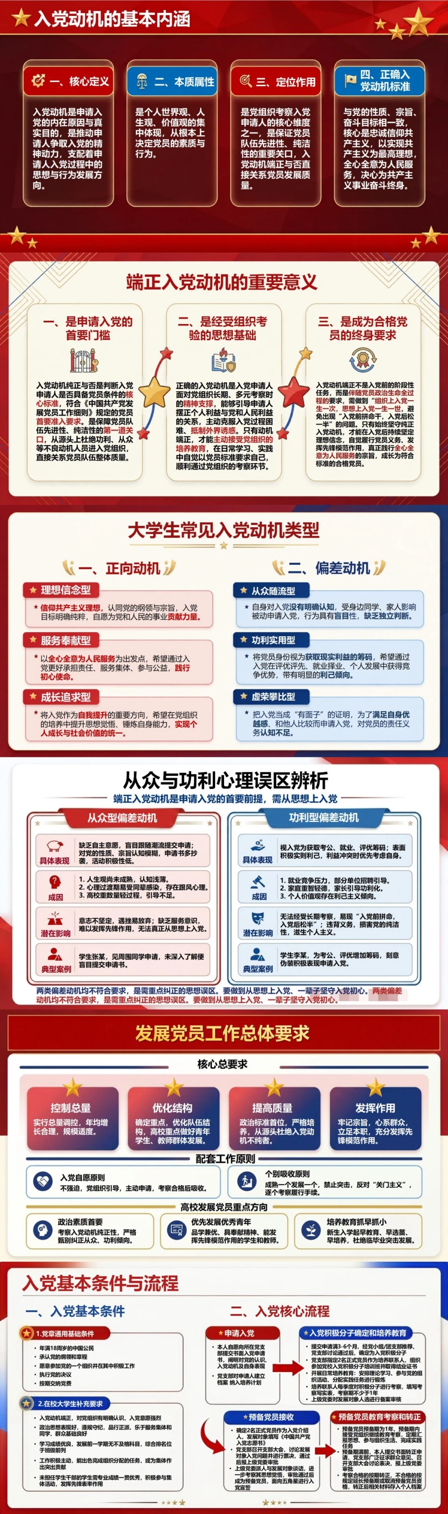 大学生如何端正入党动机PPT：从众功利心理辨析与成长路径｜课件+讲稿封面图2