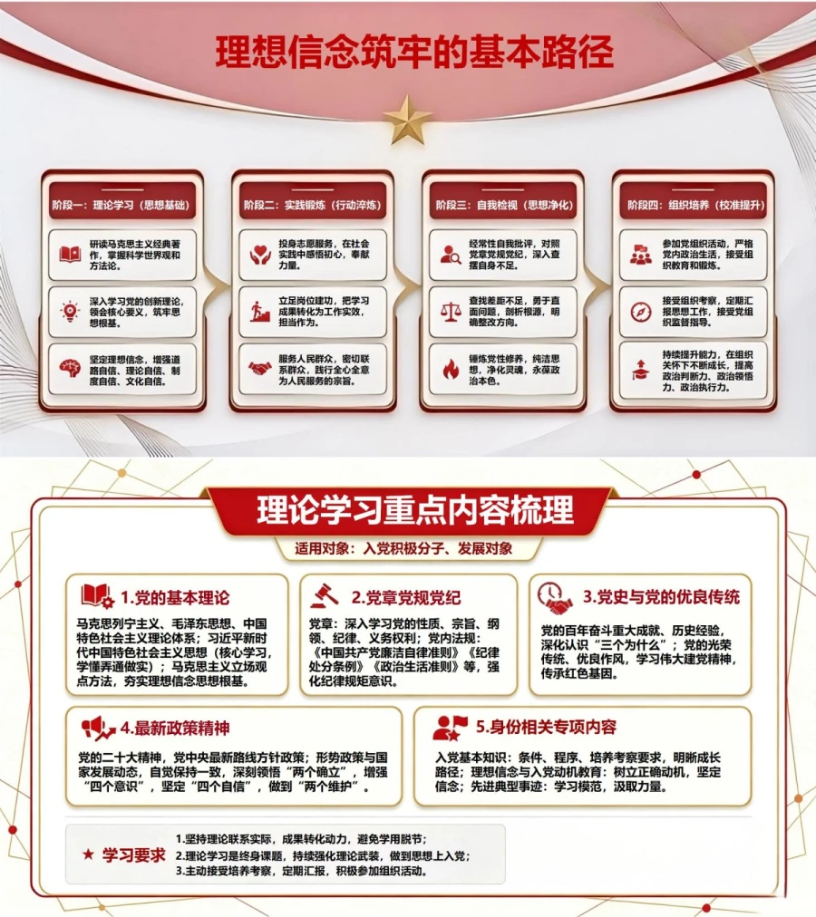 坚定理想信念端正入党动机PPT：筑牢思想上入党的信仰根基｜课件+讲稿内容预览1