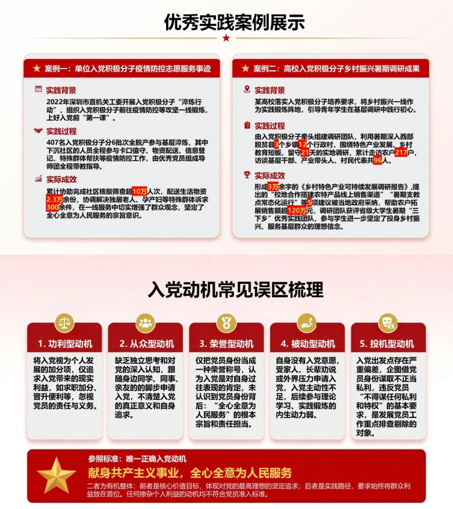 如何端正入党动机PPT：理论学习、实践锻炼与自我检视｜课件+讲稿内容预览1
