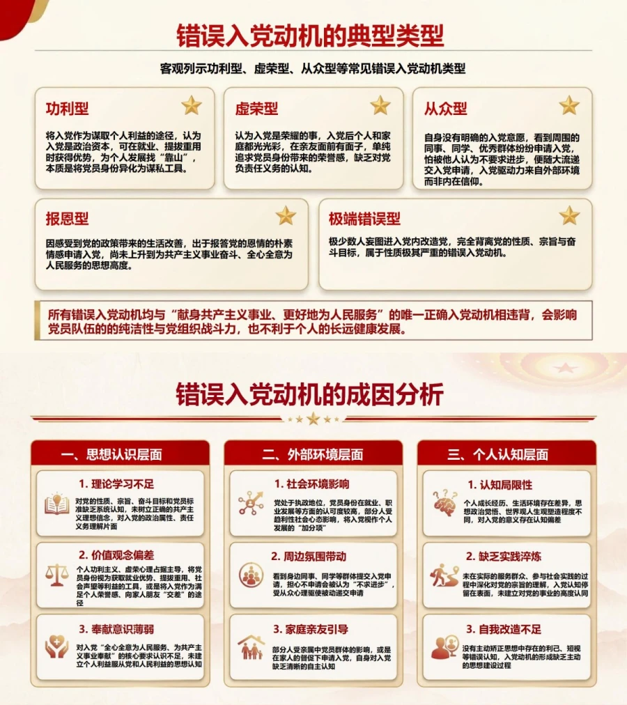 党的宗旨与入党动机PPT：全心全意为人民服务的价值坐标｜课件+讲稿内容预览1