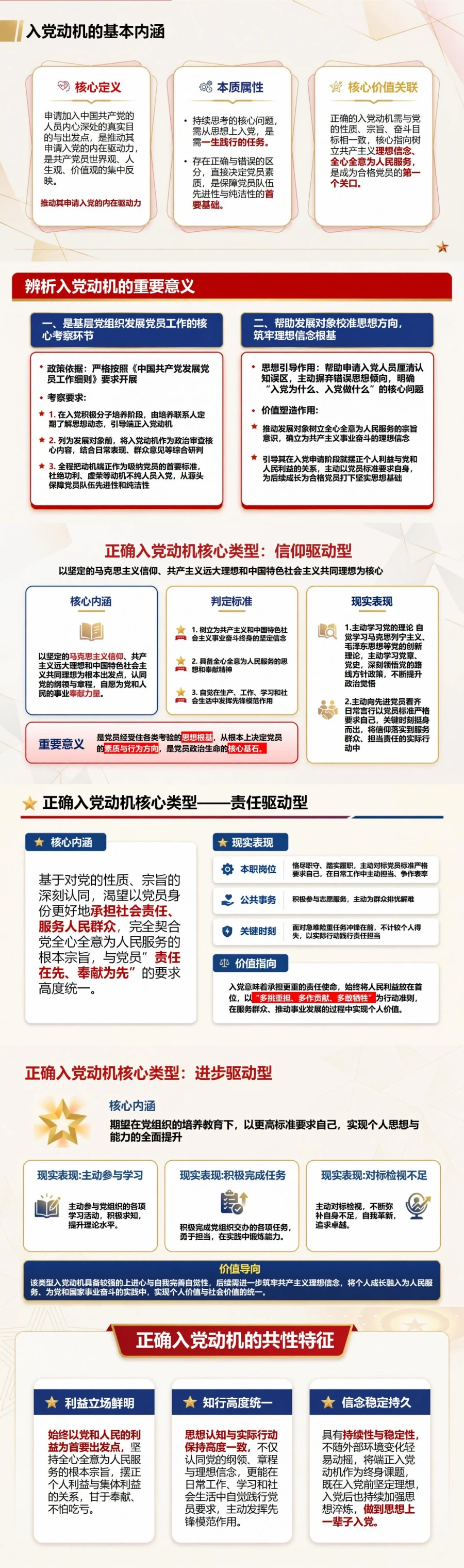 入党动机的类型PPT：正确动机、错误动机及其现实表现｜课件+讲稿封面图2