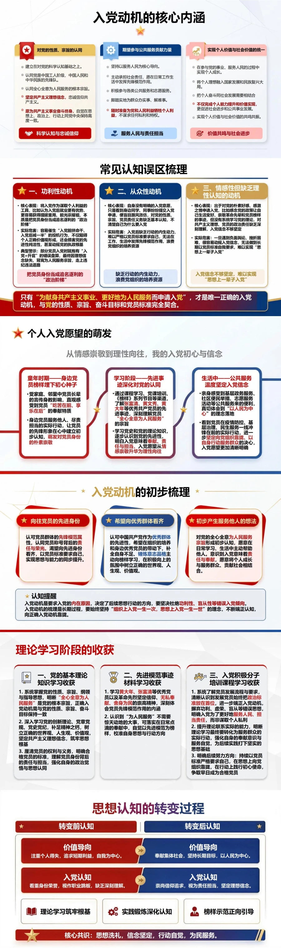 入党动机与实际行动PPT：从入党愿望到服务群众的行动转化｜课件+讲稿封面图2