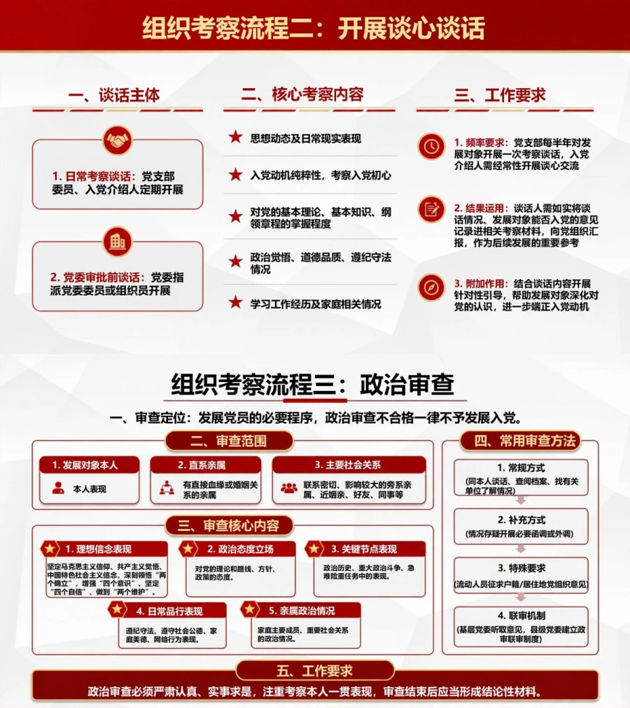 发展对象如何进一步端正入党动机PPT：政治标准、组织考察与行动提升｜课件+讲稿内容预览1