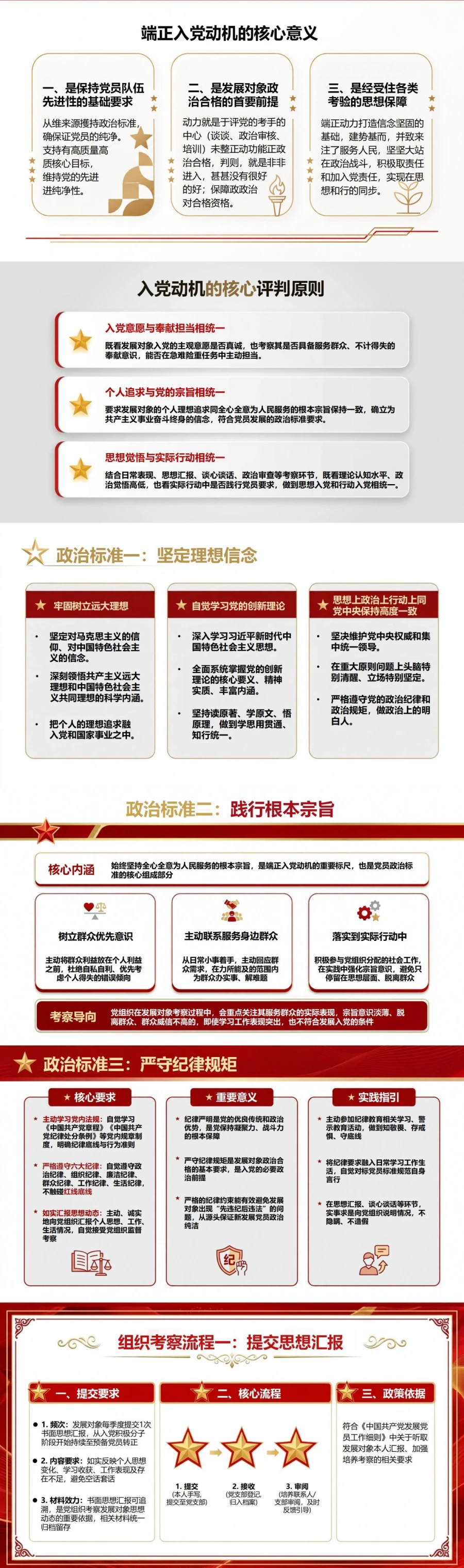 发展对象如何进一步端正入党动机PPT：政治标准、组织考察与行动提升｜课件+讲稿封面图2