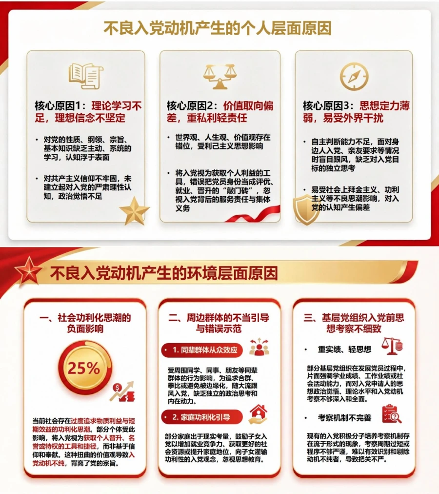 入党动机不纯的表现、原因及纠正PPT：功利、从众、虚荣心理的识别与纠偏｜课件+讲稿内容预览1