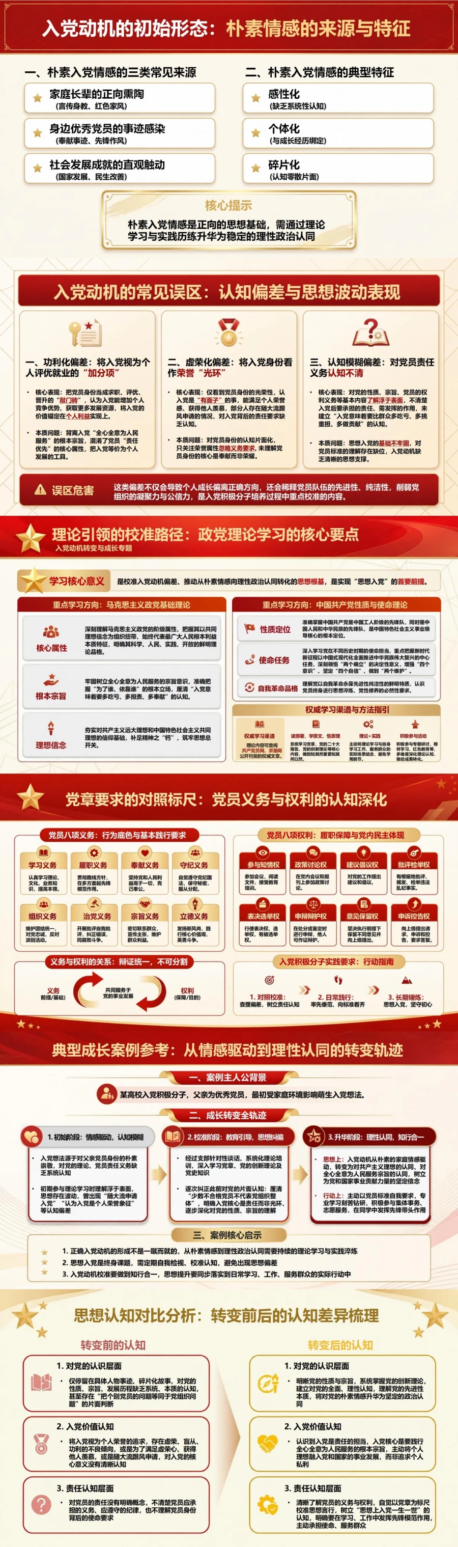 入党动机转变与成长PPT：从朴素情感走向理性政治认同｜课件+讲稿封面图2