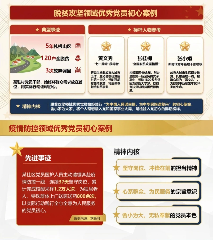 入党动机与初心使命PPT：个人初心检视与动机溯源｜课件+讲稿内容预览1