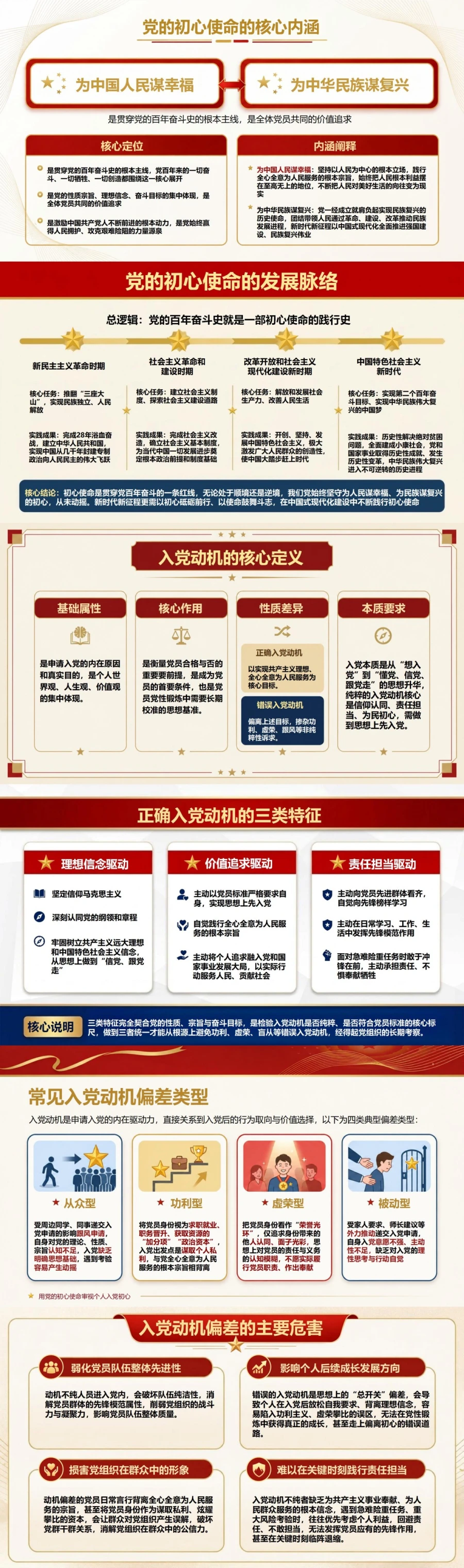 入党动机与初心使命PPT：个人初心检视与动机溯源｜课件+讲稿封面图2