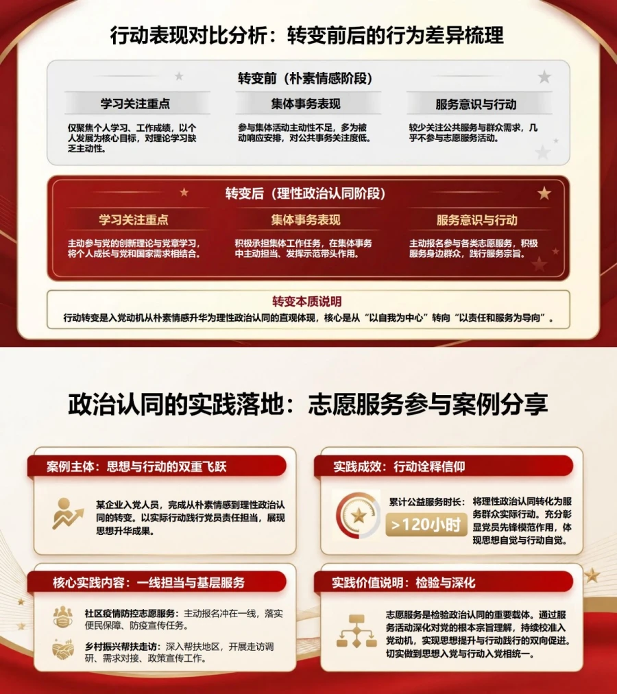 入党动机转变与成长PPT：从朴素情感走向理性政治认同｜课件+讲稿内容预览1