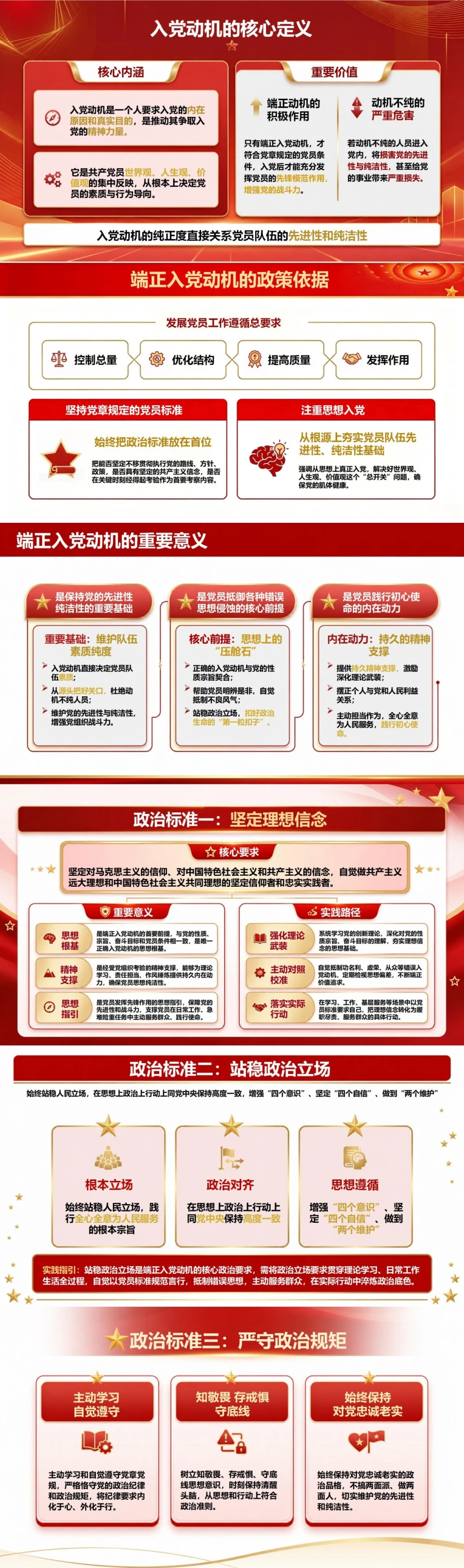 端正入党动机的基本要求PPT：政治标准、思想要求与实践准则｜课件+讲稿封面图2
