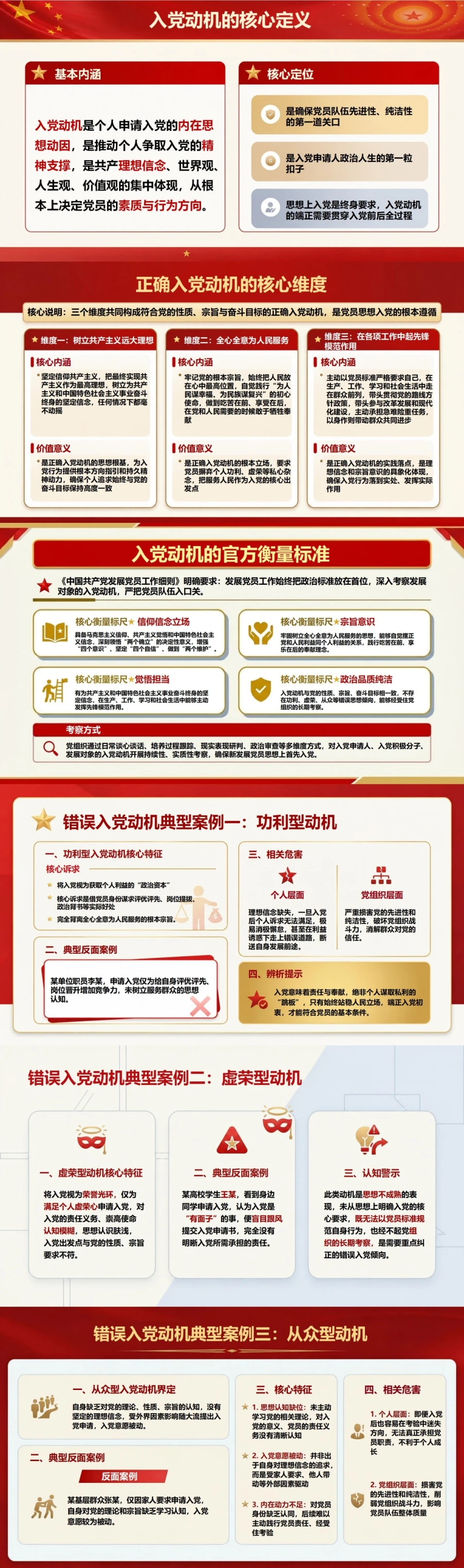 入党动机案例研讨PPT：典型情境中的动机辨析与正确选择｜课件+讲稿封面图2