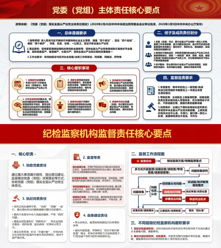 全面从严治党廉政党课PPT：切实履行政治责任筑牢廉政建设防线（16页+配套讲稿）内容预览1