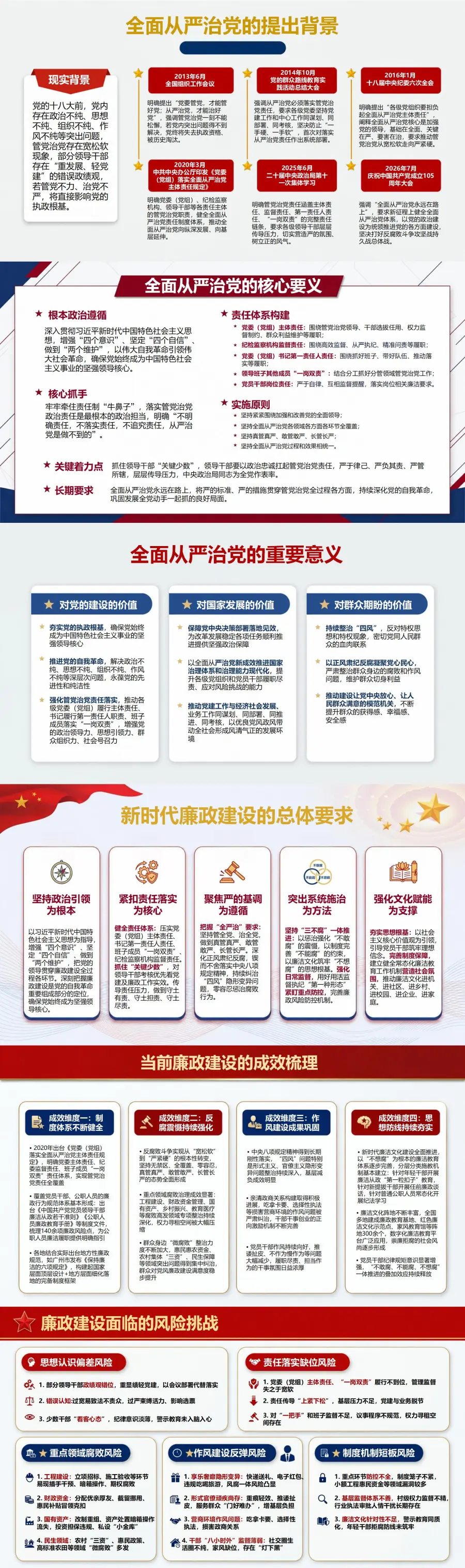 全面从严治党廉政党课PPT：切实履行政治责任筑牢廉政建设防线（16页+配套讲稿）封面图2