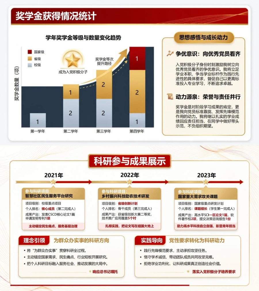 入党积极分子学业成果汇报PPT：用学业进步展现成长轨迹｜汇报+讲稿内容预览1