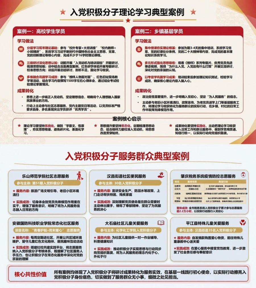 入党积极分子主题研讨汇报PPT：以研讨成果凝聚实践共识｜汇报+讲稿内容预览1