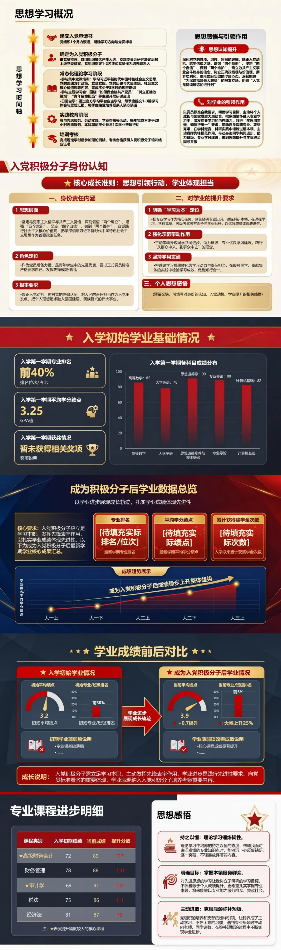 入党积极分子学业成果汇报PPT：用学业进步展现成长轨迹｜汇报+讲稿封面图2