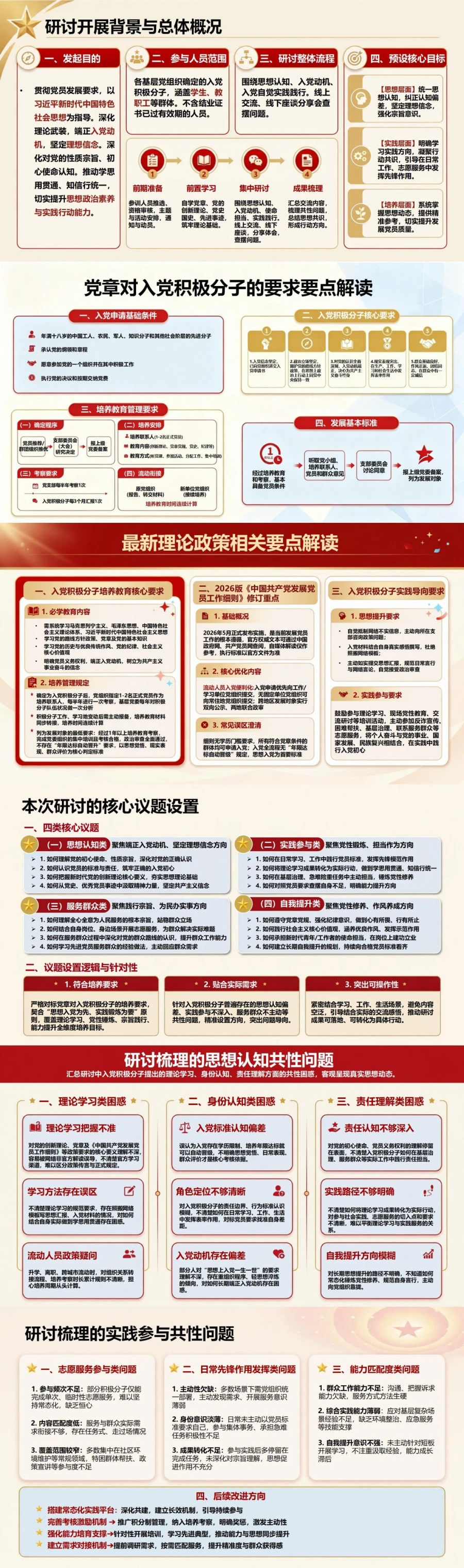 入党积极分子主题研讨汇报PPT：以研讨成果凝聚实践共识｜汇报+讲稿封面图2
