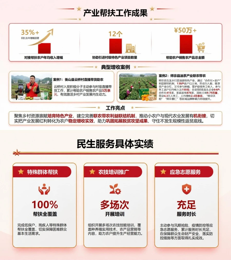 农村入党积极分子工作汇报PPT：扎根农村一线服务乡村振兴｜汇报+讲稿内容预览1