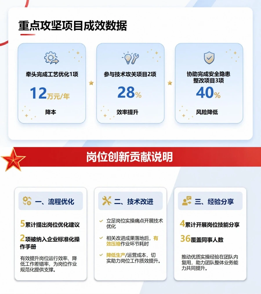企业职工入党积极分子工作汇报PPT：立足企业岗位汇报履职实绩｜汇报+讲稿内容预览1
