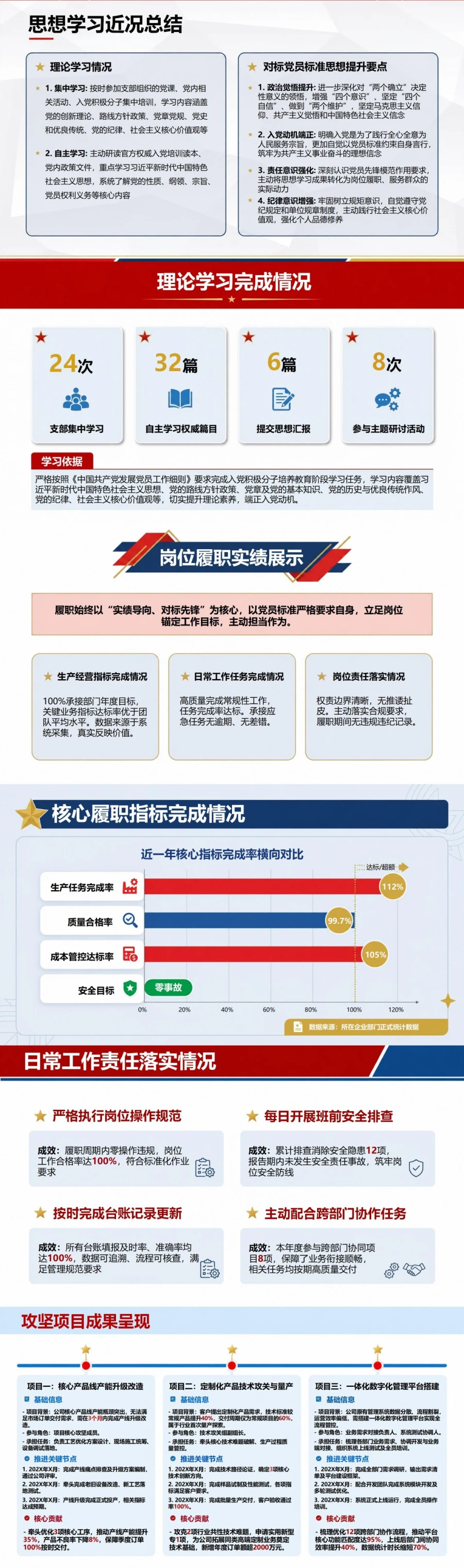 企业职工入党积极分子工作汇报PPT：立足企业岗位汇报履职实绩｜汇报+讲稿封面图2