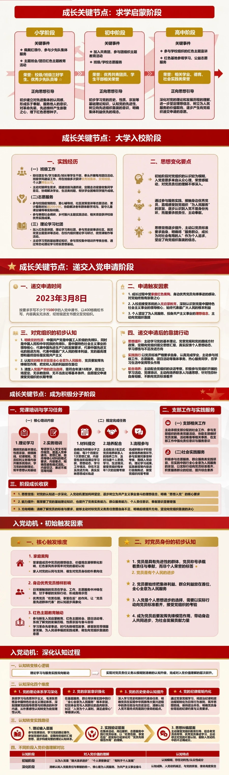 入党发展对象答辩自我介绍PPT：从个人成长经历讲清入党选择｜课件+讲稿封面图2