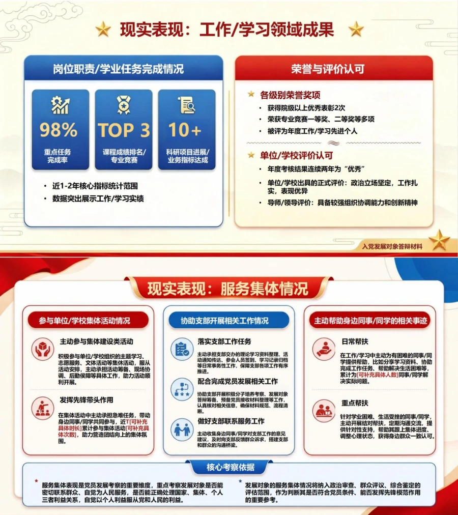 入党发展对象答辩内容框架PPT：围绕组织考察构建陈述结构｜课件+讲稿内容预览1