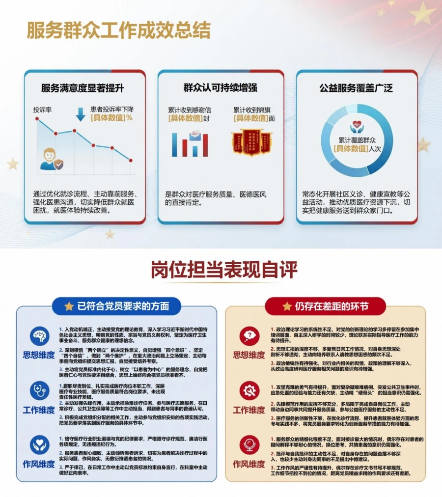 医务人员入党积极分子工作汇报PPT：在医疗服务中展现岗位担当｜汇报+讲稿内容预览1