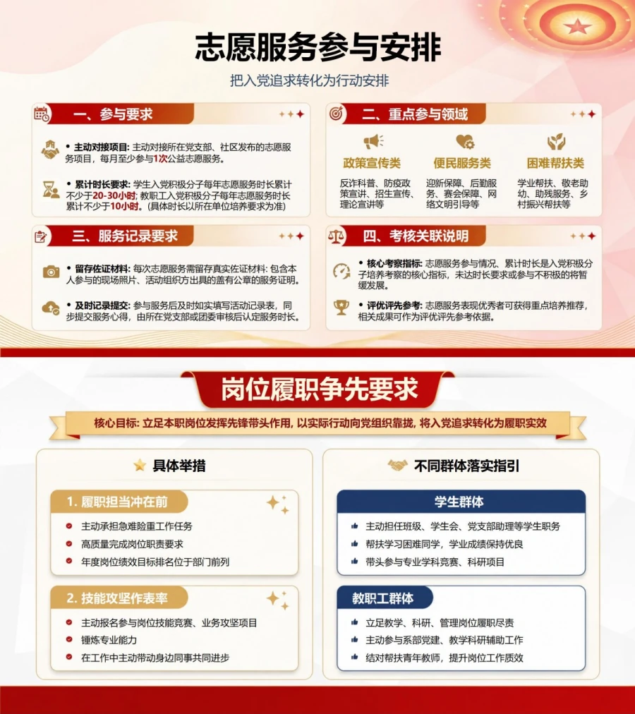 入党积极分子行动计划PPT：把入党追求转化为行动安排｜汇报+讲稿内容预览1
