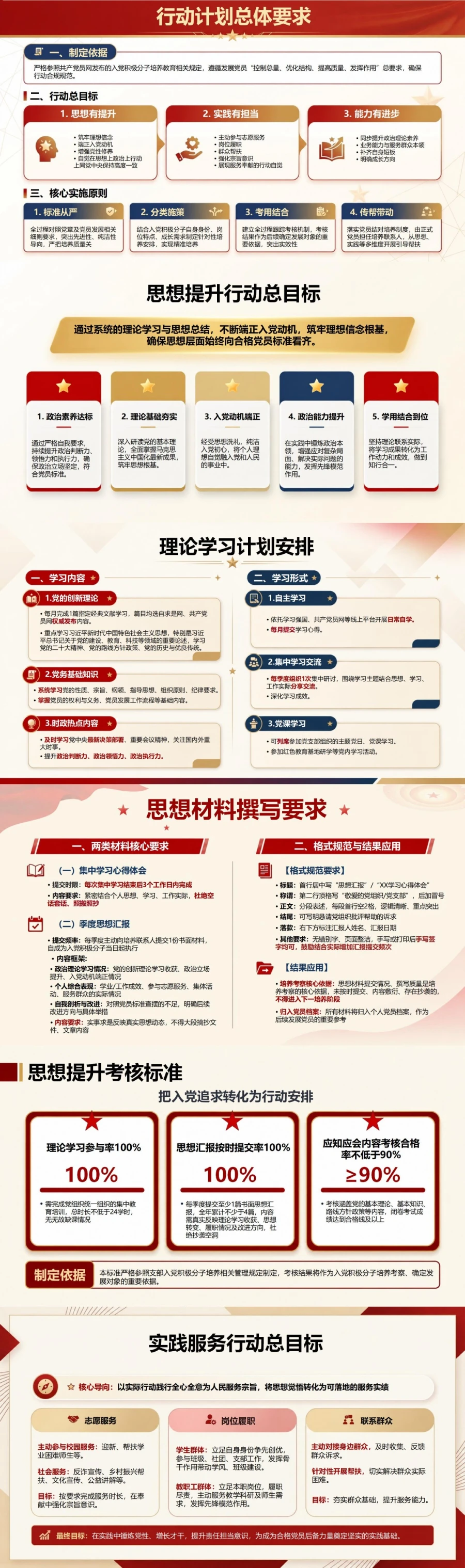 入党积极分子行动计划PPT：把入党追求转化为行动安排｜汇报+讲稿封面图2